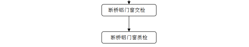 中等規模斷橋鋁門窗生產線